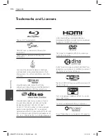 Предварительный просмотр 106 страницы LG LHB975 Owner'S Manual