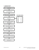 Preview for 7 page of LG LHB976 Service Manual