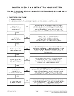 Предварительный просмотр 17 страницы LG LHB976 Service Manual