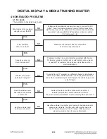 Предварительный просмотр 29 страницы LG LHB976 Service Manual