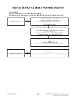 Предварительный просмотр 49 страницы LG LHB976 Service Manual