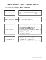 Preview for 65 page of LG LHB976 Service Manual