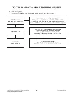 Предварительный просмотр 76 страницы LG LHB976 Service Manual