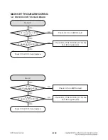 Предварительный просмотр 115 страницы LG LHB976 Service Manual