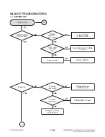 Preview for 117 page of LG LHB976 Service Manual