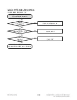 Preview for 119 page of LG LHB976 Service Manual