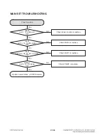 Предварительный просмотр 121 страницы LG LHB976 Service Manual