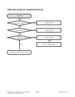 Preview for 126 page of LG LHB976 Service Manual