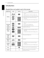 Предварительный просмотр 7 страницы LG LHB996 Owner'S Manual