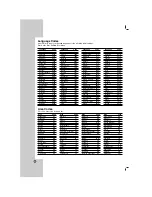 Preview for 26 page of LG LHT734 Owner'S Manual