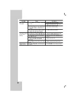 Preview for 28 page of LG LHT734 Owner'S Manual