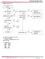 Preview for 48 page of LG LHT754 -  Home Theater System Training Manual