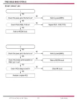 Preview for 49 page of LG LHT754 -  Home Theater System Training Manual