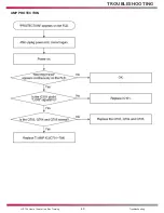 Preview for 50 page of LG LHT754 -  Home Theater System Training Manual