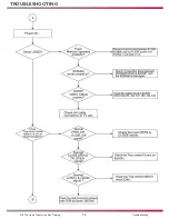 Preview for 53 page of LG LHT754 -  Home Theater System Training Manual