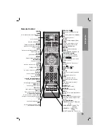 Предварительный просмотр 7 страницы LG LHT799 Owner'S Manual