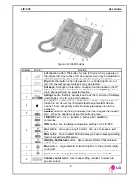 Предварительный просмотр 5 страницы LG LIP-6830 User Manual