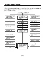 Preview for 8 page of LG LK-0329AH Service Manual