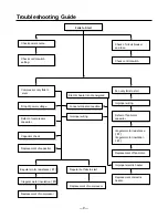 Preview for 9 page of LG LK-0329CH/AH Service Manual