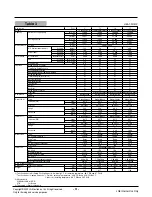 Preview for 5 page of LG LK-0580AC Manual