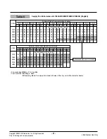 Preview for 8 page of LG LK-0580AC Manual