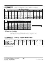 Preview for 9 page of LG LK-0580AC Manual