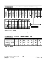 Предварительный просмотр 11 страницы LG LK-0580AC Manual