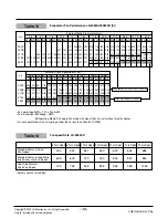 Предварительный просмотр 13 страницы LG LK-0580AC Manual