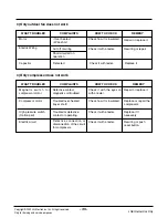 Preview for 35 page of LG LK-0580AC Manual