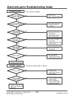 Preview for 38 page of LG LK-0580AC Manual