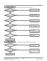 Preview for 39 page of LG LK-0580AC Manual