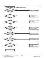 Preview for 41 page of LG LK-0580AC Manual