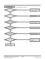 Preview for 42 page of LG LK-0580AC Manual