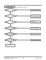 Preview for 44 page of LG LK-0580AC Manual