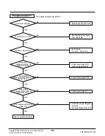 Preview for 45 page of LG LK-0580AC Manual