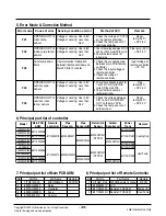 Preview for 49 page of LG LK-0580AC Manual