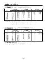 Preview for 6 page of LG LK-0580CC Service Manual