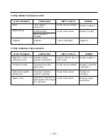 Preview for 34 page of LG LK-0580CC Service Manual