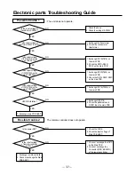 Preview for 37 page of LG LK-0580CC Service Manual