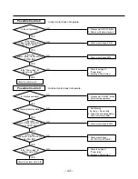 Preview for 42 page of LG LK-0580CC Service Manual