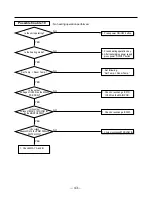 Preview for 43 page of LG LK-0580CC Service Manual