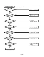 Preview for 44 page of LG LK-0580CC Service Manual