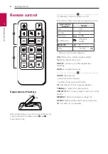 Preview for 8 page of LG LK72B Owner'S Manual