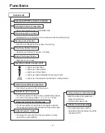 Preview for 3 page of LG LM-1460C2L Service Manual