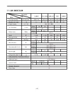 Preview for 15 page of LG LM-1460C2L Service Manual