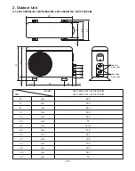 Предварительный просмотр 18 страницы LG LM-1460C2L Service Manual