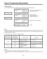 Preview for 58 page of LG LM-1460C2L Service Manual