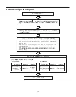 Preview for 64 page of LG LM-1460C2L Service Manual