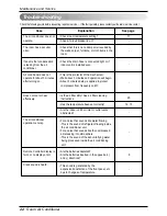 Preview for 22 page of LG LM-1830C2L Owner'S Manual