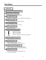 Preview for 3 page of LG LM-2320C2L/M Service Manual